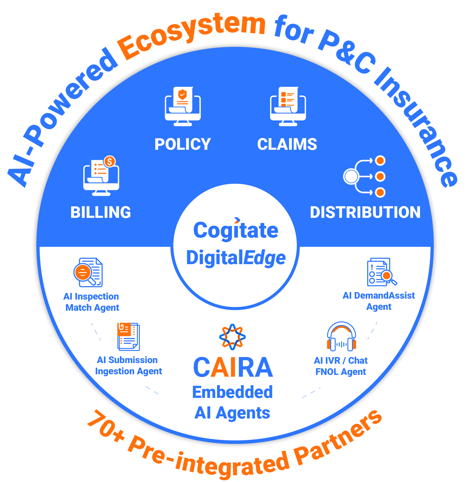DigitalEdge-Platform-architecture-with-Embedded-Agentic-AI