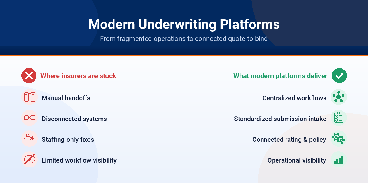 How to Improve Quote to Bind Performance in P&C Insurance